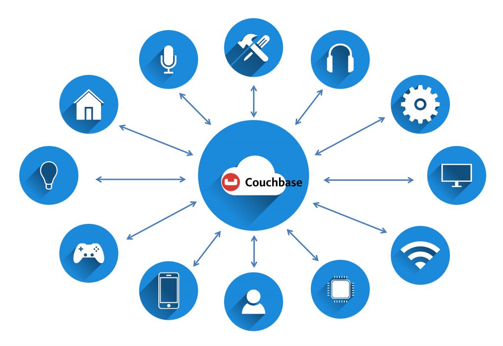 cloud-Couchbase